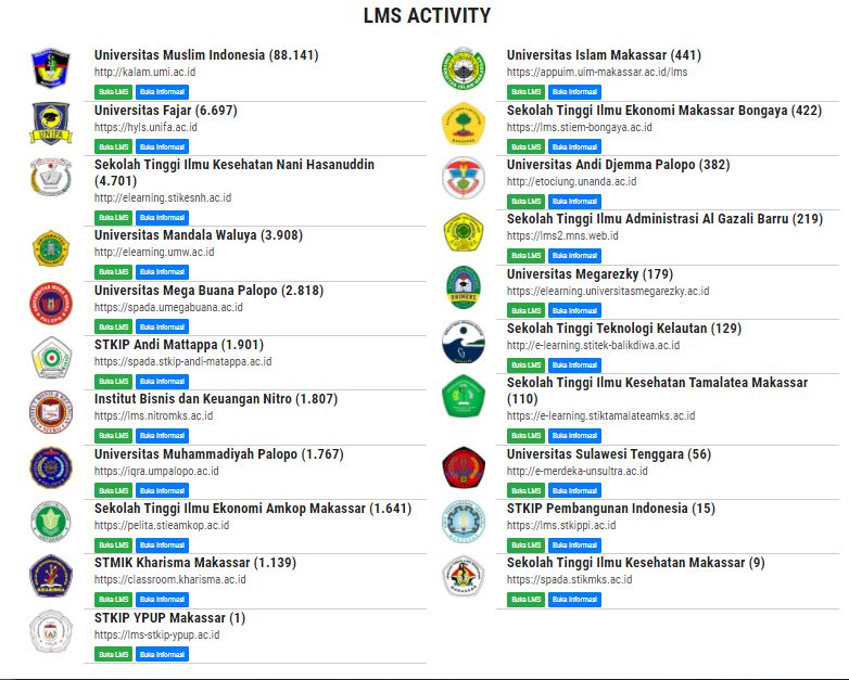 Melek Digital, Unifa Duduki Peringkat Kedua LMS Paling Aktif Se-Sulawesi Selatan