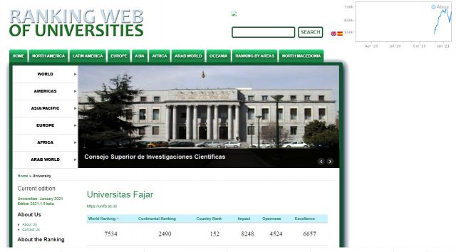 Unifa Rangking Tiga PTS Terbaik di Sulawesi
