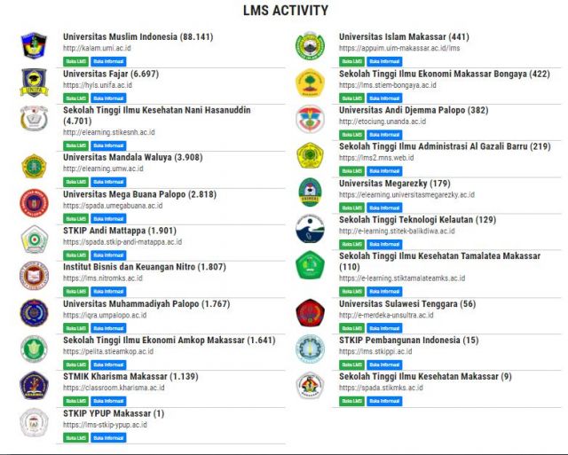 Melek Digital, Unifa Duduki Peringkat Kedua LMS Paling Aktif Se-Sulawesi Selatan