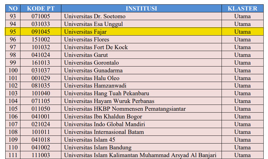 Unifa Pertahankan Klaster Utama Perguruan Tinggi, Target Masuk Klaster Mandiri